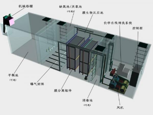 昌都地区一体化污水处理设备工作原理的流程图