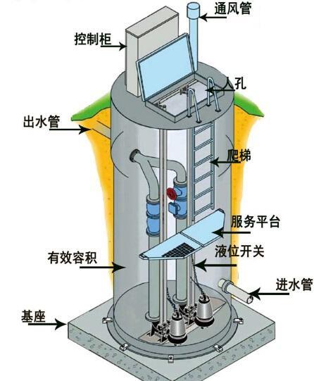 昌都地区一体化污水提升泵内部结构图